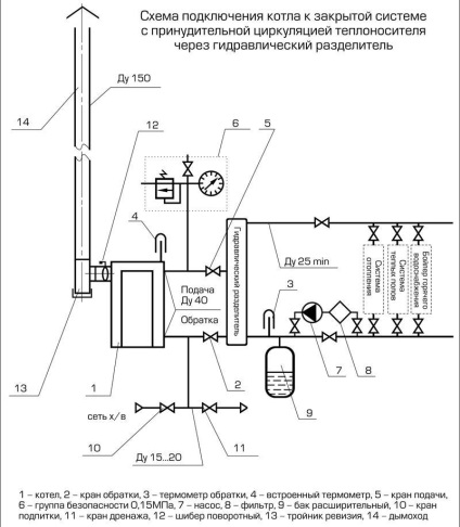 Legarea cazanului de încălzire cu combustibil solid - schema cu acumulatorul de căldură și fără