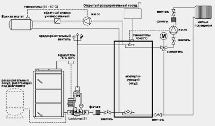 Legarea cazanului de încălzire cu combustibil solid - schema cu acumulatorul de căldură și fără