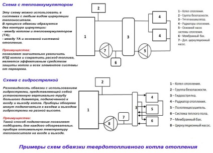 Legarea cazanului de încălzire cu combustibil solid - schema cu acumulatorul de căldură și fără