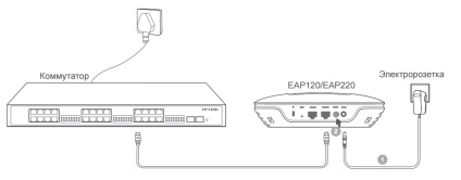 Prezentare generală și configurarea punctelor de acces wi-fi tp-link auranet eap110 și eap220