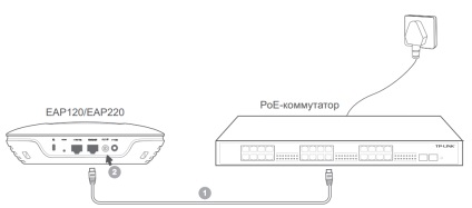 Prezentare generală și configurarea punctelor de acces wi-fi tp-link auranet eap110 și eap220