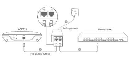 Prezentare generală și configurarea punctelor de acces wi-fi tp-link auranet eap110 și eap220