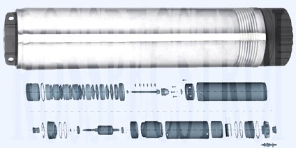 Privire de ansamblu a calibrelor pompelor centrifugale submersibile, specificațiile modelului