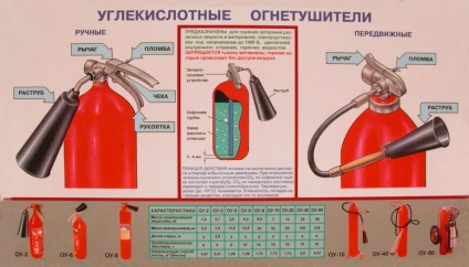 Вогнегасники в машині і автоспорті