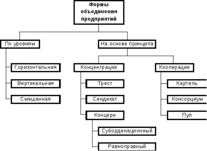 Caracteristicile funcționării grupurilor de afaceri integrate în Rusia