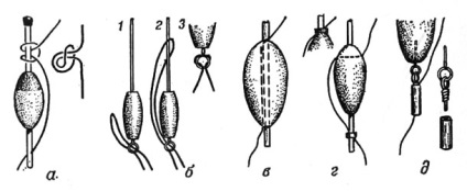 Caracteristici de pescuit de anghilă, club de pescuit