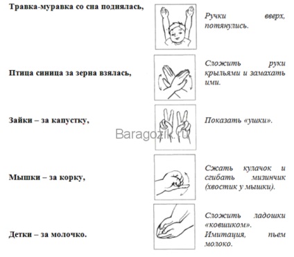 Finger упражнения за развитието на фината моторика на детето - упражнения за развитие на речта