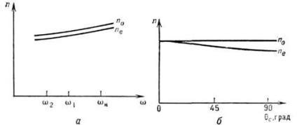 Generator de lumină parametric