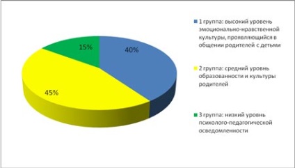 Parteneriate în procesul educațional între părinți și profesori