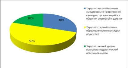 Parteneriate în procesul educațional între părinți și profesori