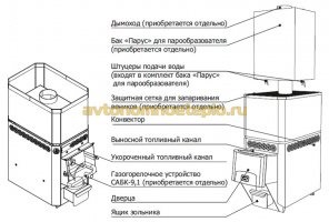 Cuptor pentru baie de la firma Thermal - caracteristici și cerințe de instalare