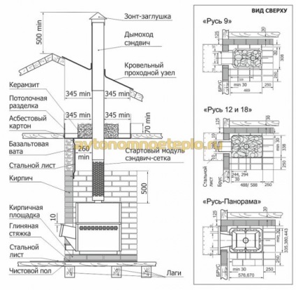 Cuptor pentru baie de la firma Thermal - caracteristici și cerințe de instalare