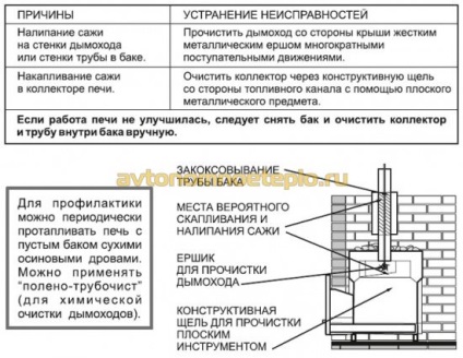 Cuptor pentru baie de la firma Thermal - caracteristici și cerințe de instalare