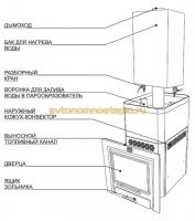 Cuptor pentru baie de la firma Thermal - caracteristici și cerințe de instalare