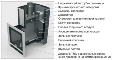 Cuptoare cuirassier pentru baie si sauna, descriere, caracteristici tehnice, dispozitive