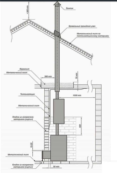 Cuptoare cuirassier pentru baie si sauna, descriere, caracteristici tehnice, dispozitive