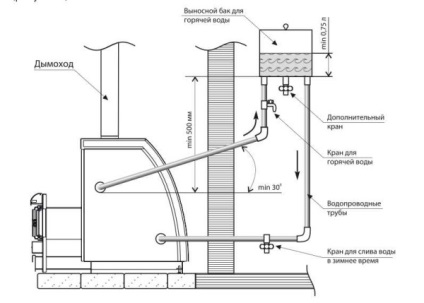 Cuptoare cuirassier pentru baie si sauna, descriere, caracteristici tehnice, dispozitive