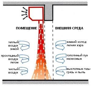 Пережити зиму і не замерзнути огляд обігрівачів на всі випадки життя