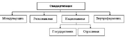 Site personal - 33 de standardizare în domeniul software-ului