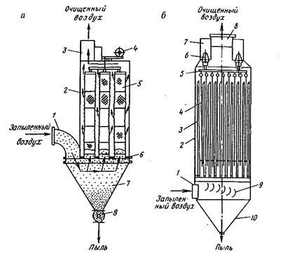 Colectarea de praf - stadopedia