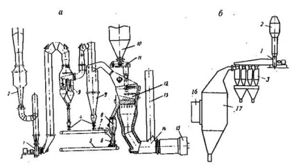 Colectarea de praf - stadopedia