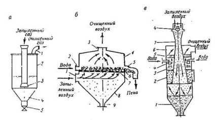 Colectarea de praf - stadopedia