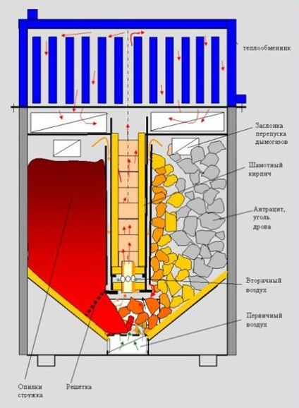 Boiler cu piroliză cu desene și principii de lucru