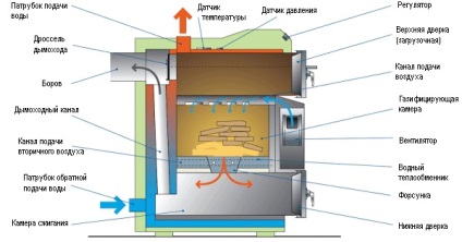 Boiler cu piroliză cu desene și principii de lucru