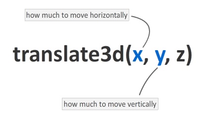 Animație netedă a mișcării cu css, css