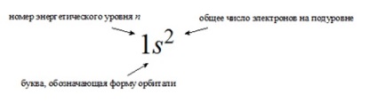 Pregătirea pentru og în chimie 2018 1 (b) structura atomului