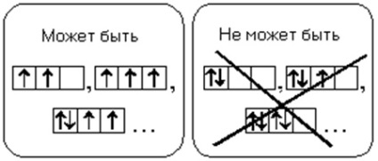 (B) az atom szerkezete