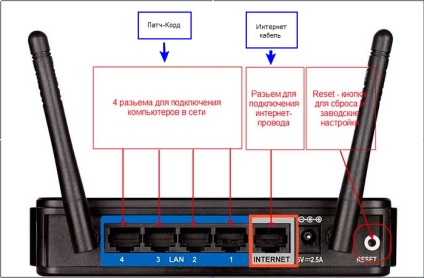 A router asus wl-520gc csatlakoztatása és konfigurálása