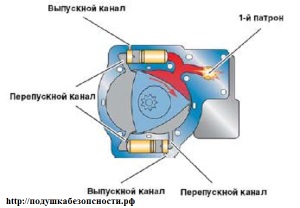 Подушка безпеки - blog archive - механізм преднатяжители ременя безпеки