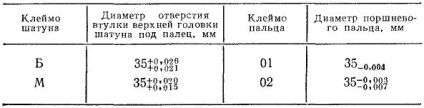 Поршнева група трактора т-40 і її заміна