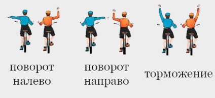 Reguli de siguranță, ciclism