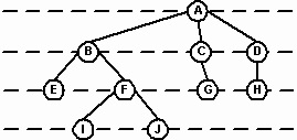 Reprezentarea unui arbore binar ca matrice