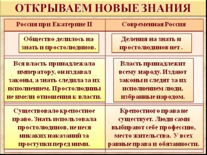 Презентація «влада і народ російської імперії»