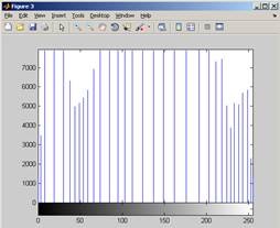 Lucrul cu imaginile din matlab, intrare