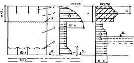 Amplasarea solurilor în corpul mound-stadopedia