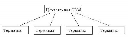 Distribuția de date - stadopedia