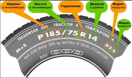 Decodarea termenului de indice de viteză pentru anvelopele auto