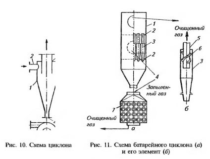 Separarea sistemelor eterogene în producția de alimente