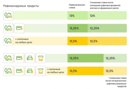 Refinanțarea cardurilor de credit ale altor bănci