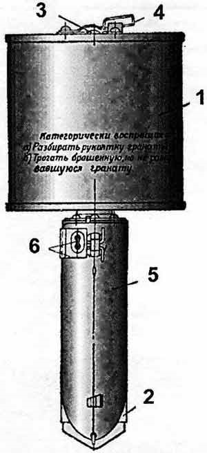 Grenadă manuală rpg-40 (rusia (ussr)) - istoricul creației, descrierea, caracteristicile