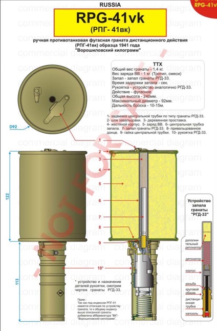 Grenade de mână anti-tanc ale Armatei Roșii - arme - istorie militară, arheologie, vechi