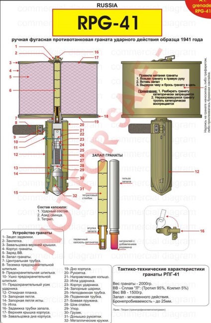 Grenade de mână anti-tanc ale Armatei Roșii - arme - istorie militară, arheologie, vechi