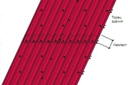 Șuruburi autofiletante pentru carton ondulat, consum, tipuri de elemente de fixare și cantitate pe metru pătrat
