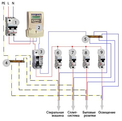 Montarea și instalarea panoului electric în apartament