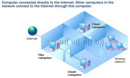 Secretele de configurare a rețelei în Windows XP