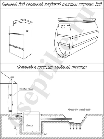 Dispozitiv de curățare profundă septică, avantaje și dezavantaje